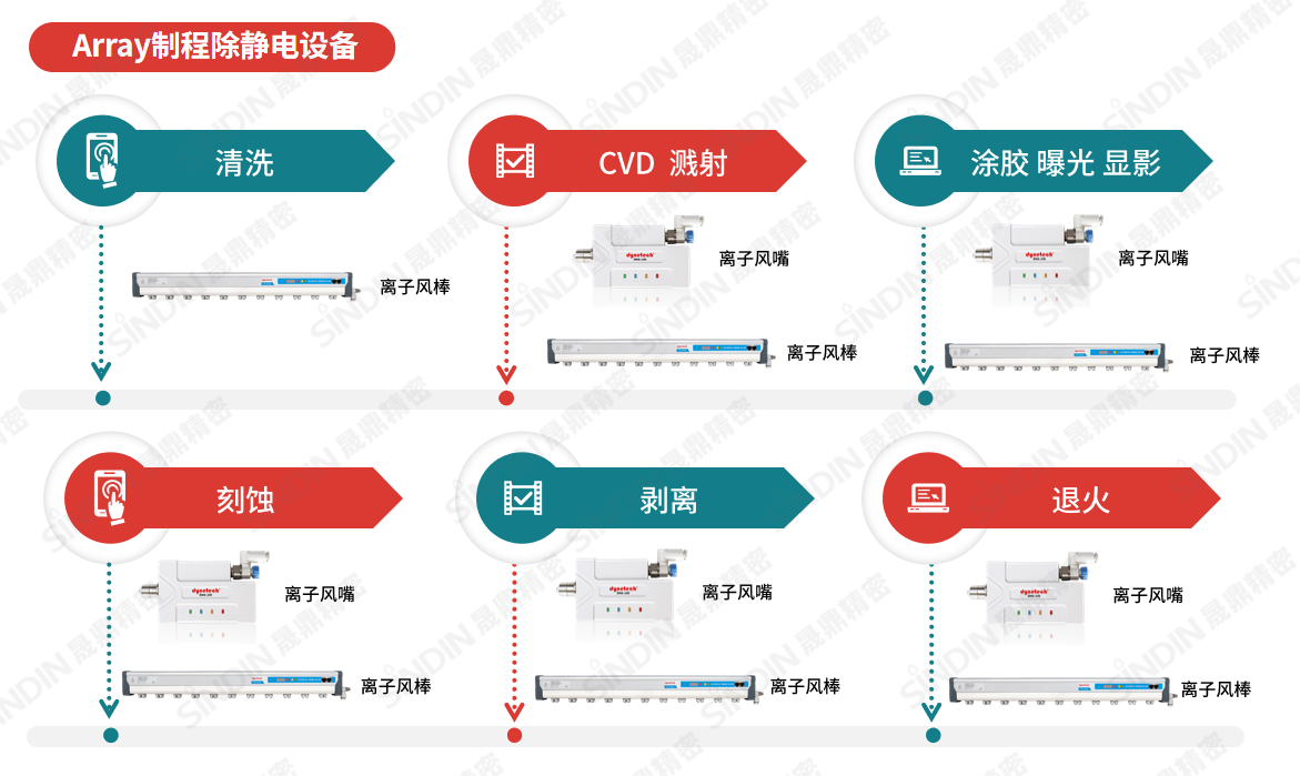 Array制程除靜電設(shè)備（水?。?png