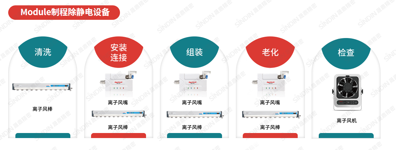 在Module制程除靜電設(shè)備（水印）.png