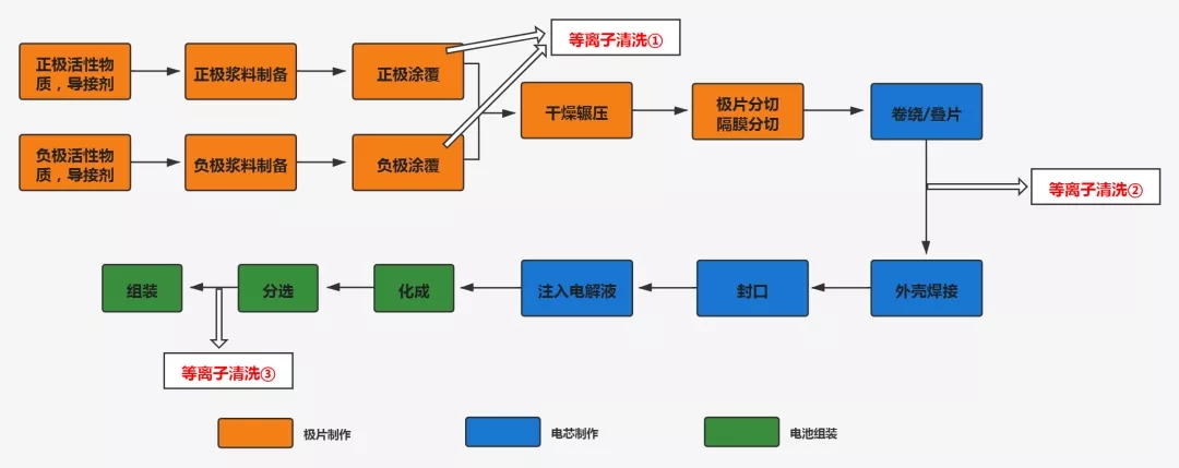 等離子清洗機(jī)作用