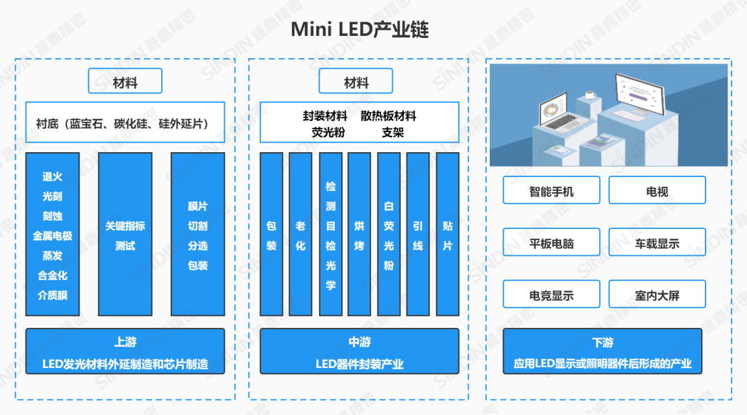 等離子清洗機在Mini LED行業(yè)應(yīng)用