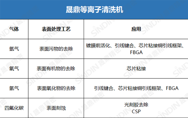 等離子清洗機原理及應(yīng)用