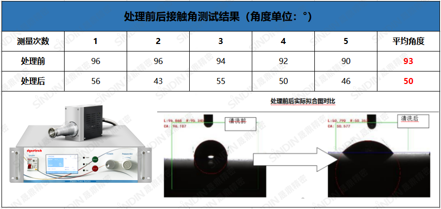 等離子清洗機(jī)處理后效果