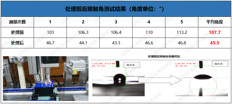 等離子清洗機(jī)作用效果