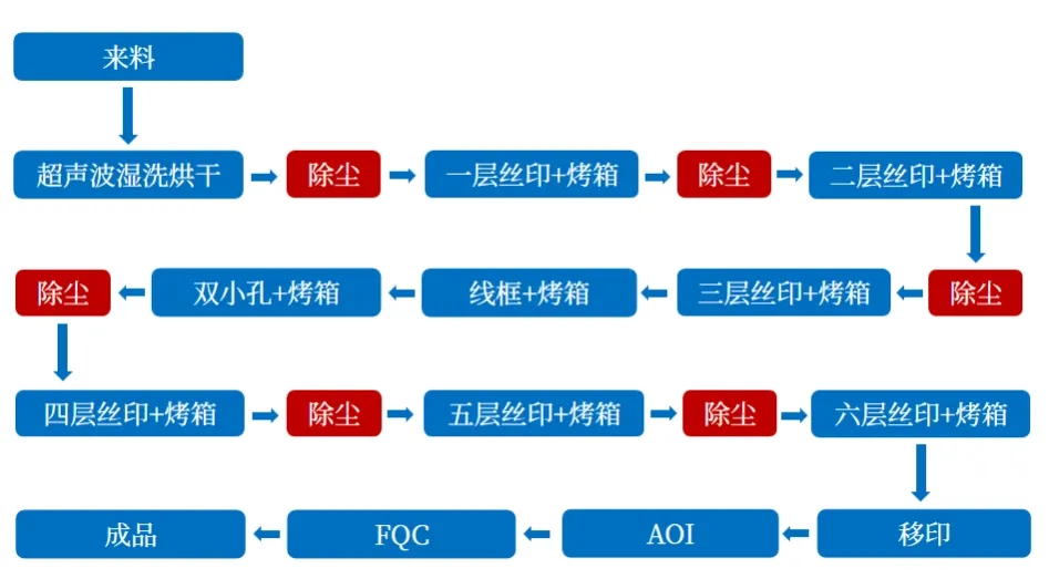 手機(jī)玻璃蓋板絲印工藝流程.webp.jpg