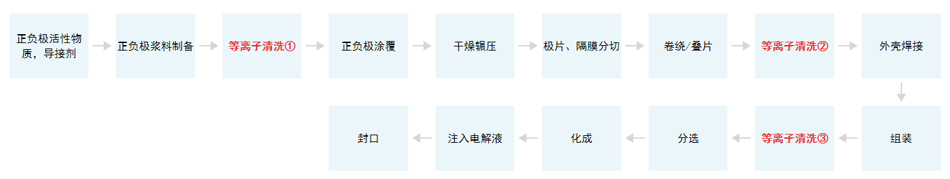 鋰電池1.png