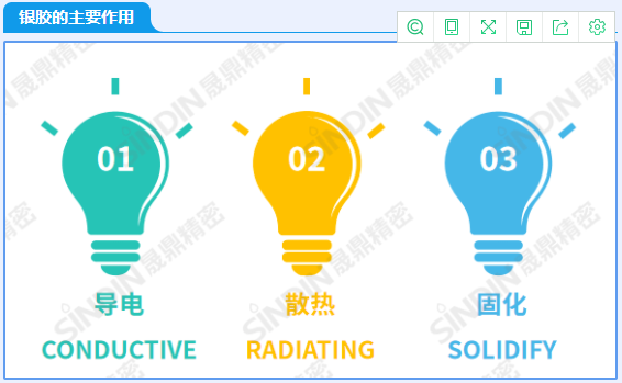 銀膠的三個(gè)作用.png