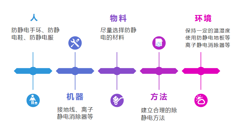 人機(jī)料法環(huán).png