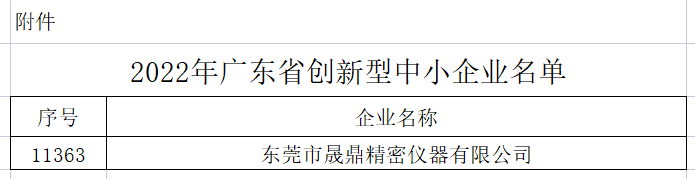 2022中小創(chuàng)新企業(yè)名單.png