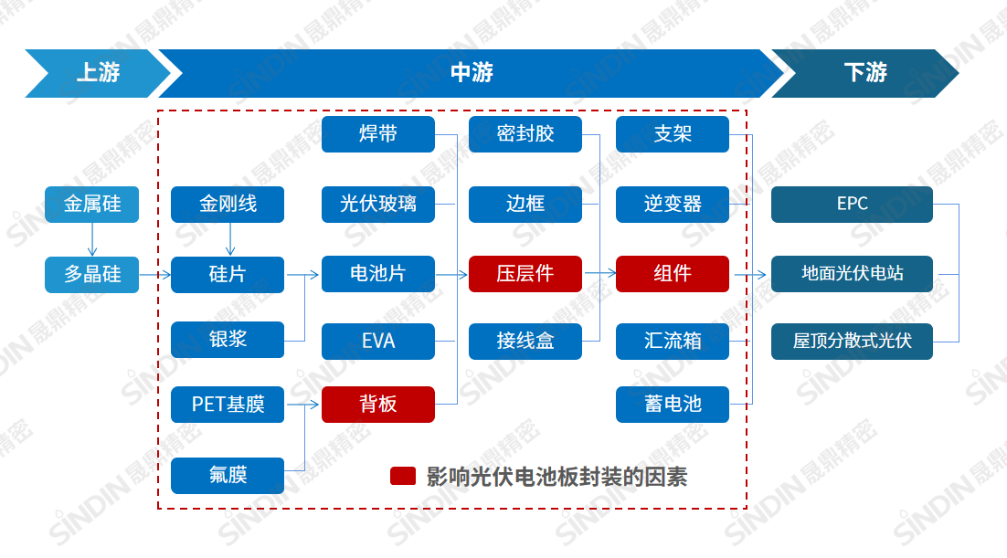 光伏產(chǎn)業(yè)流程圖.png