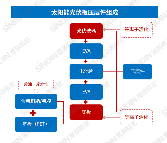 壓層板組成.png