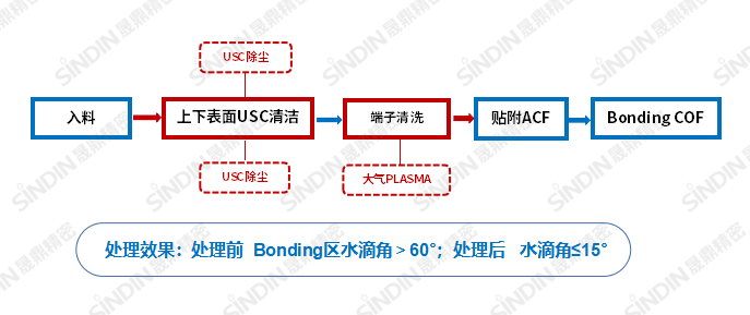 大氣+USC.png