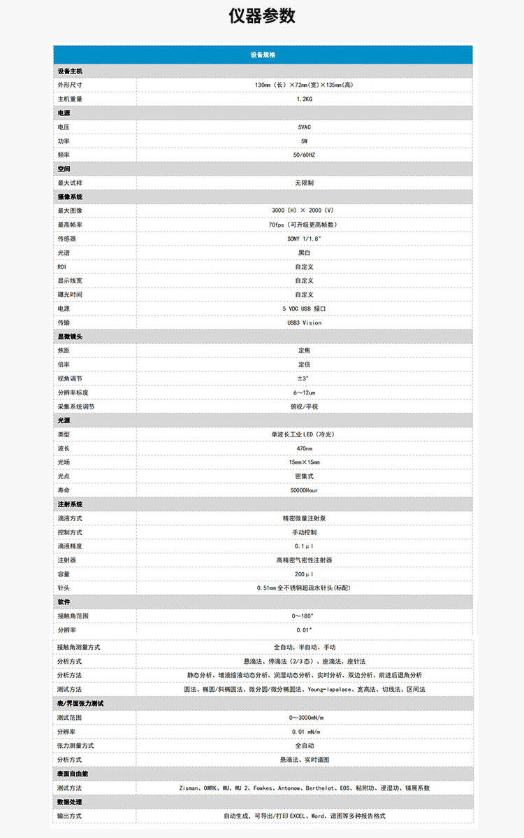 參數(shù).jpg