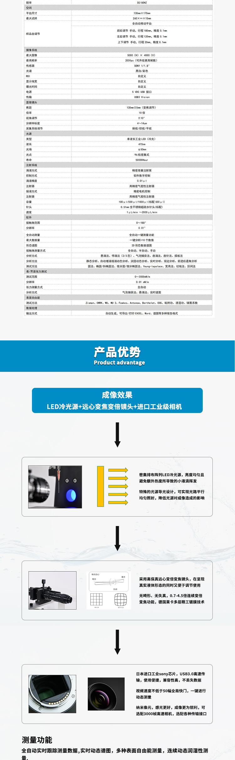 SDC-500詳情頁_02.jpg