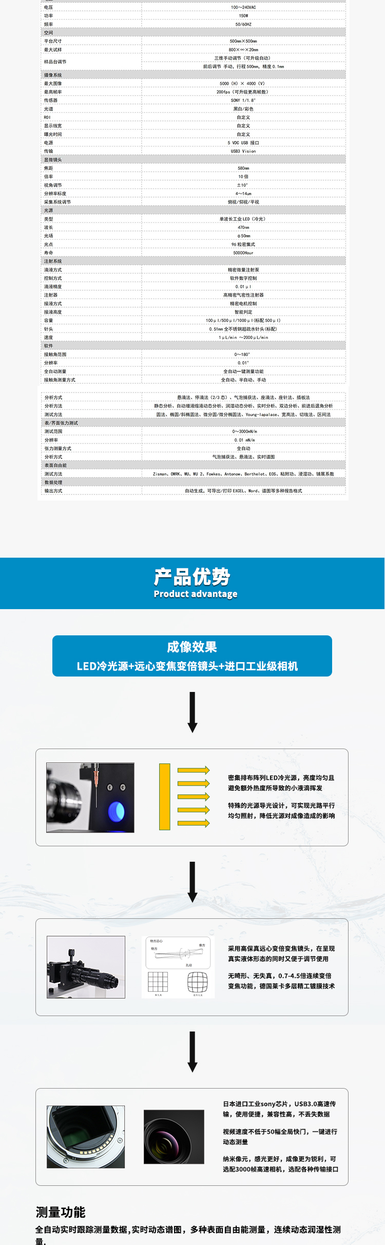 SDC-1000詳情頁_02.jpg