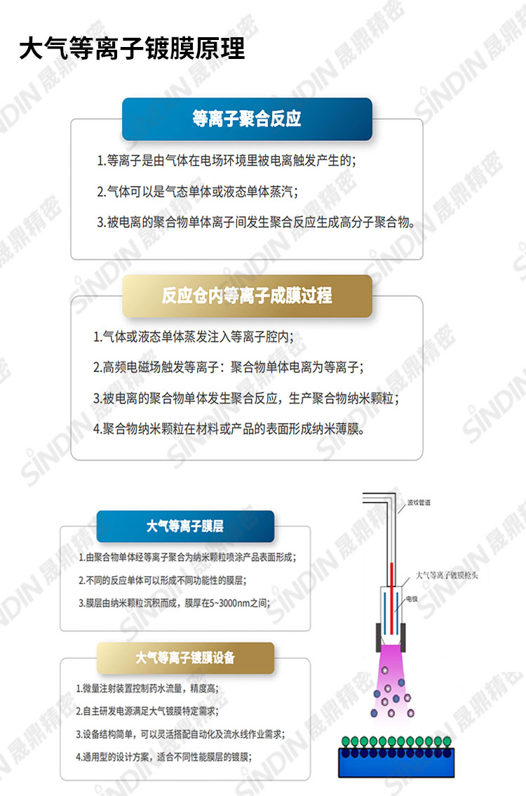 大氣鍍膜_01.jpg