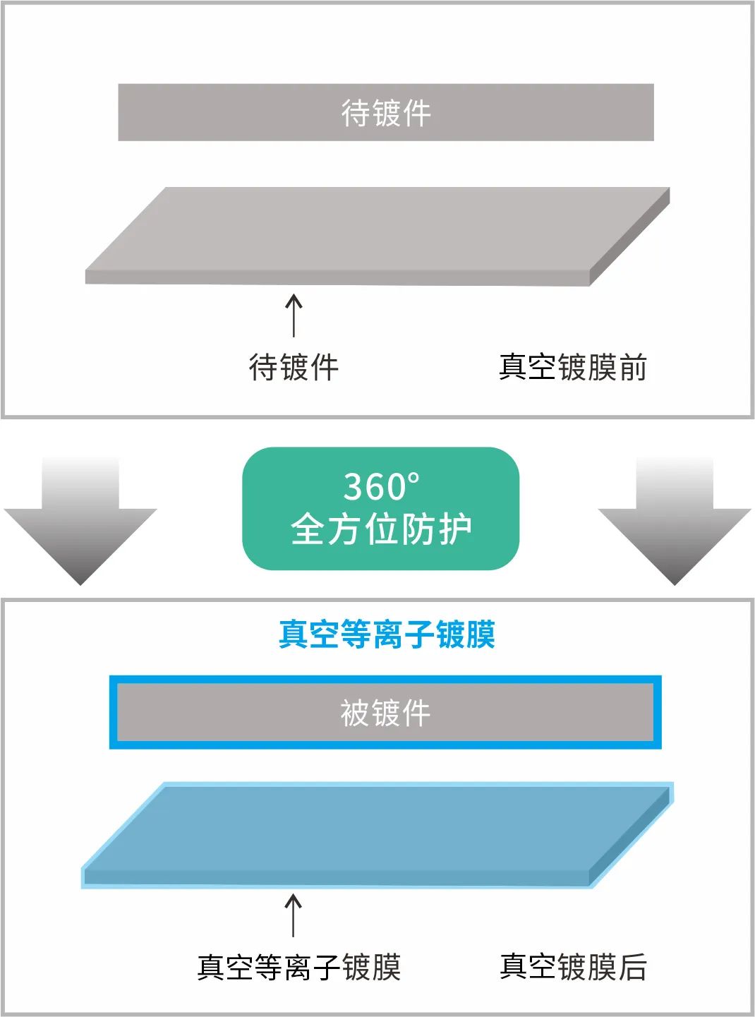 真空鍍膜